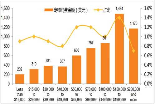 宠物行业市场分析及相关 APP 产品分析，寻求工作机会与交流