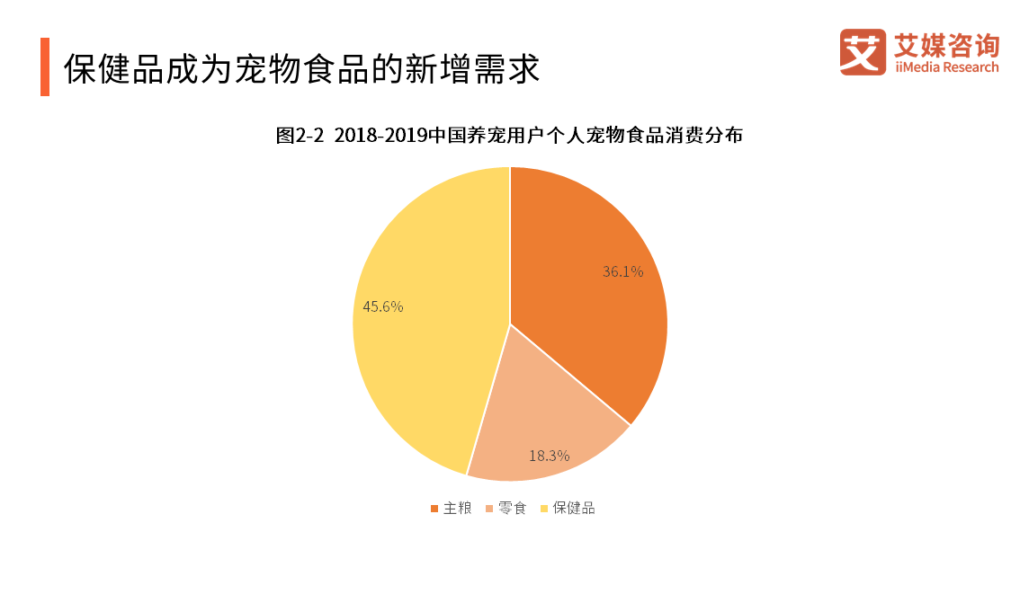 宠物行业市场分析及相关 APP 产品分析，寻求工作机会与交流