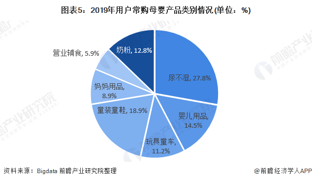 母婴行业火爆，这些品牌的母婴用品店成创业热门选择