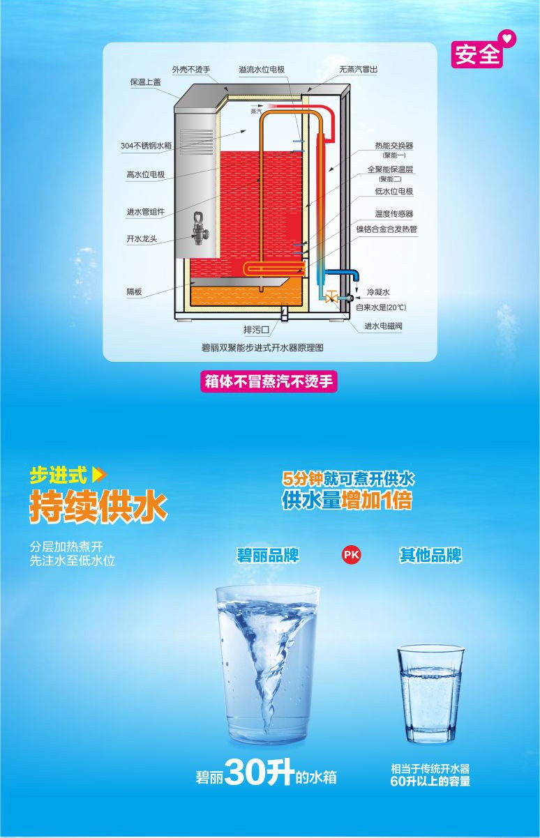 女子购买净水器后因软管脱落致家具泡水，损失惨重