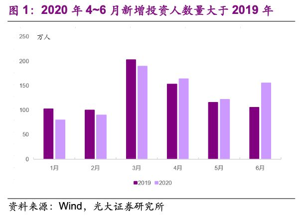 合肥之心城楼层品牌分析：2015 年 2 月全面解读