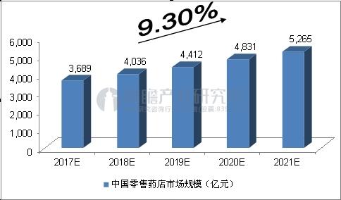 连锁药店 2024 年我国医药零售行业竞争加剧，部分企业调整策略，股价回升