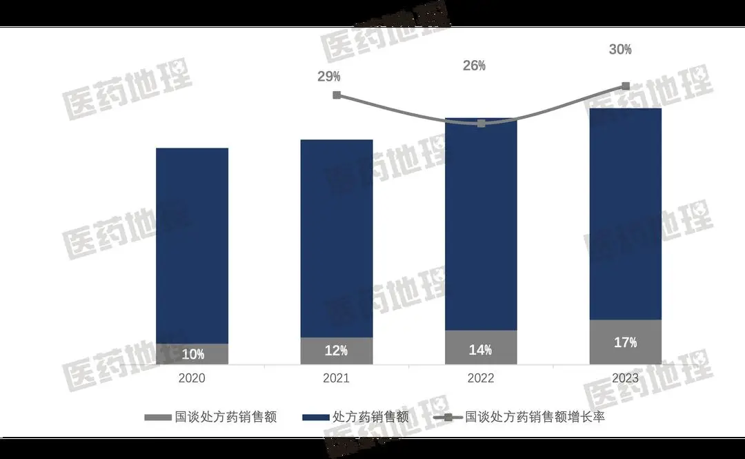 连锁药店 2024 年我国医药零售行业竞争加剧，部分企业调整策略，股价回升