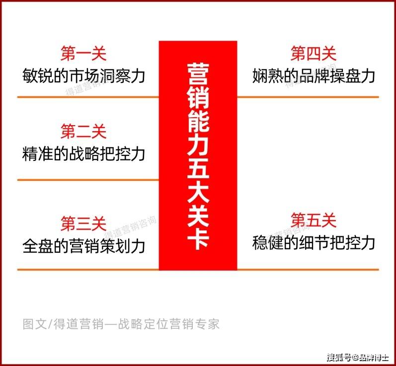 新手必知！如何设计完善的市场调查方案，把握市场方向