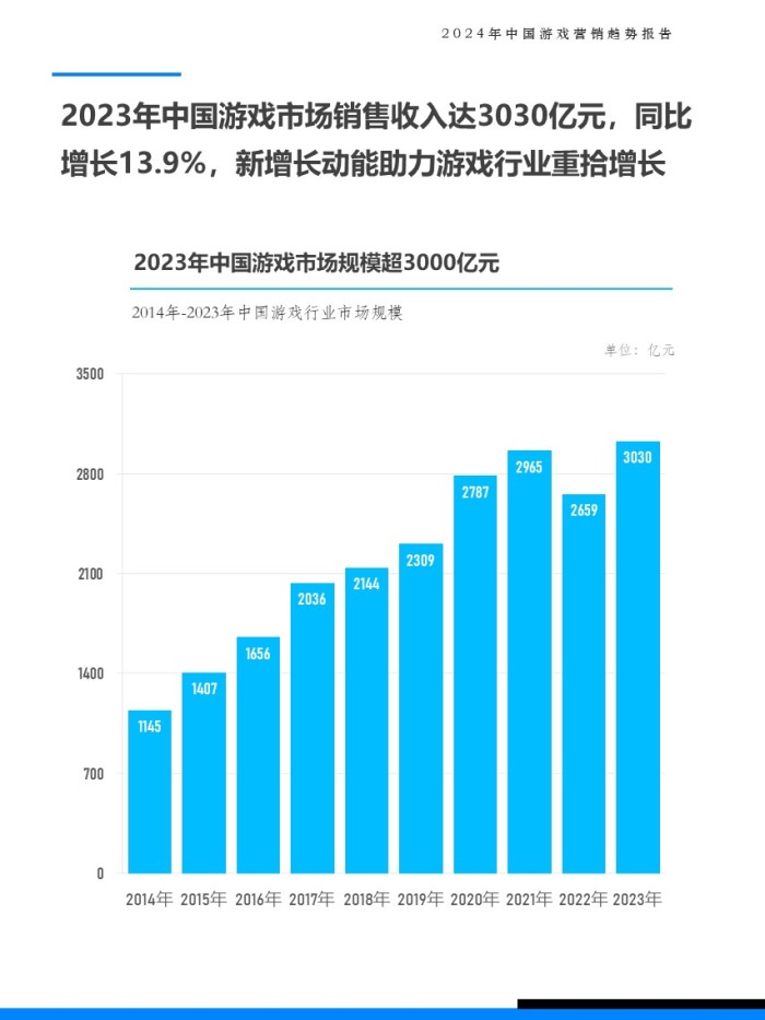 2024-2025 年中国烘焙食品行业现状及趋势研究报告：市场规模增长，细分市场潜力巨大