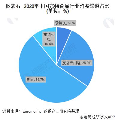 全球宠物食品预混料市场深度分析：规模、地区及生产要点