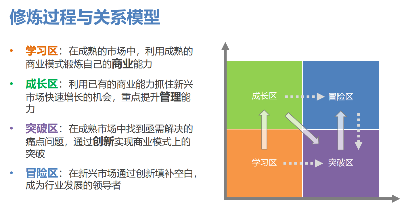 创业项目如何选择？遵循这三个原则，助你走向成功