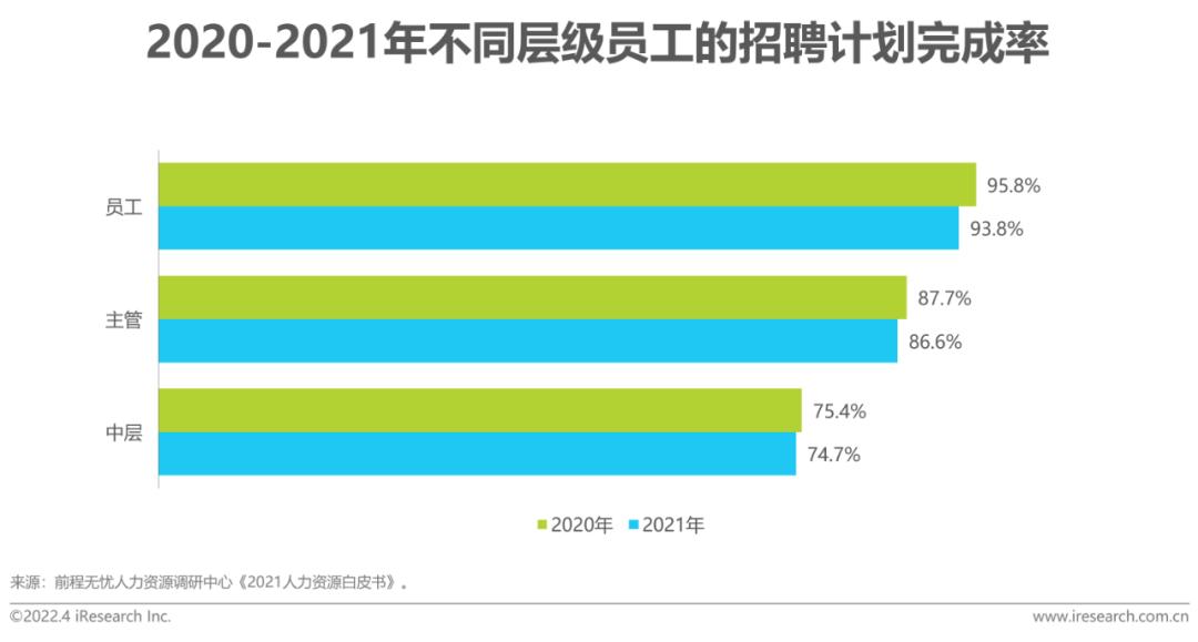 2014-2022 年全国软件业务收入规模及青岛高端软件产业发展现状