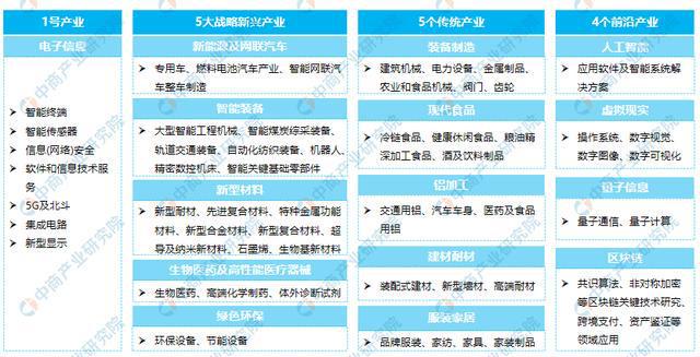 2014-2022 年全国软件业务收入规模及青岛高端软件产业发展现状