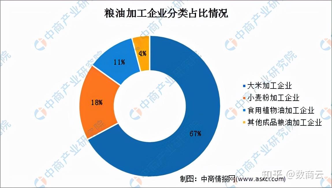 粮油招商 重庆市粮食局：积极探索粮食产业园区发展新路，取得初步成效