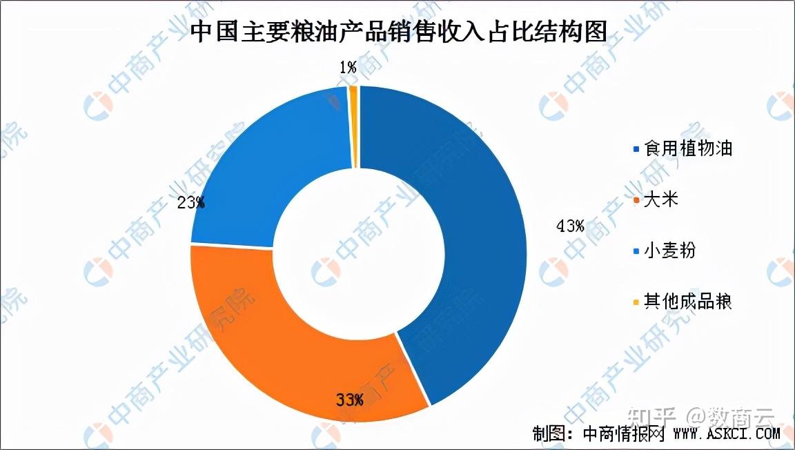 粮油招商 重庆市粮食局：积极探索粮食产业园区发展新路，取得初步成效