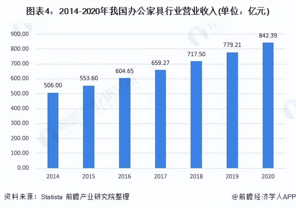 家具用具加盟：优势、流程与市场前景解析