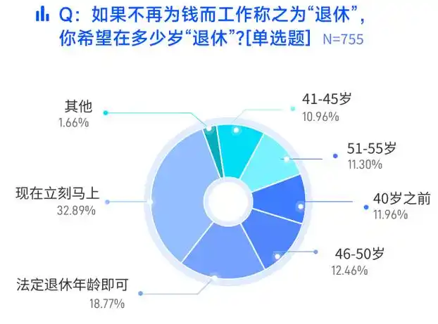 初入职场薪资不高 专业人士教新人如何理财