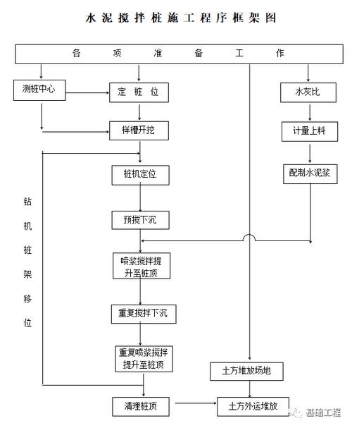 五峰山过江通道III标工程项目：双向搅拌桩作业施工工艺详解及收藏建议