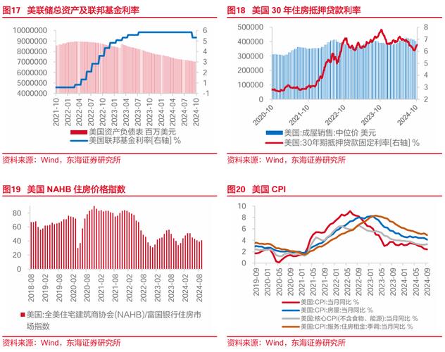 怎么样赚钱 黄金外汇市场波动原因解析：特朗普政策与美制武器影响