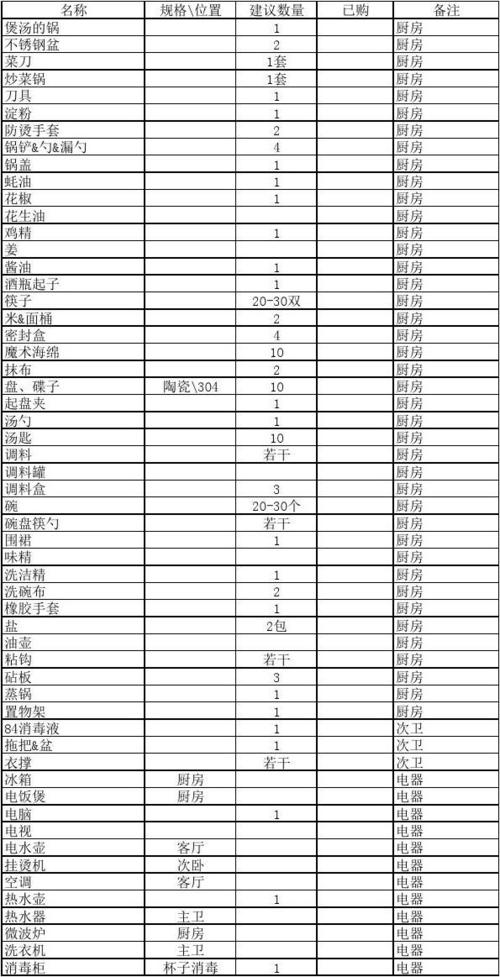 生活用品分类详解：厨房用品与卫生清洁用品的全面指南