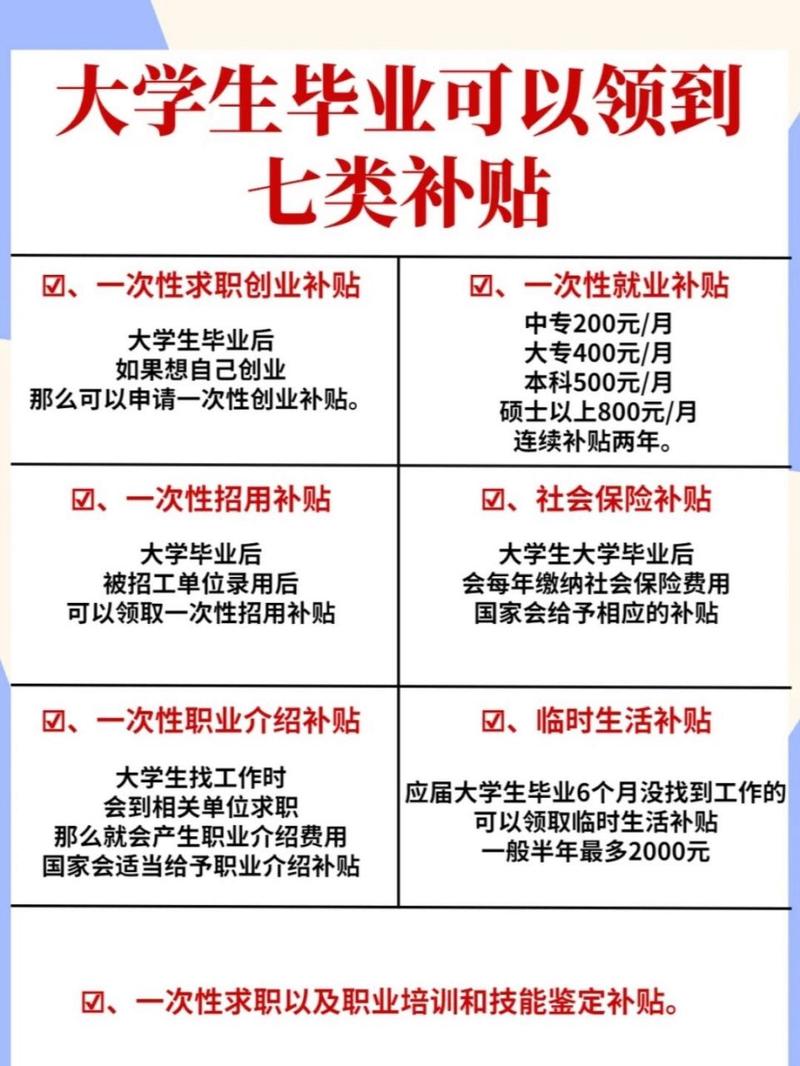 大学生创业优惠政策详解：一次性创业资助与租金补贴申请条件及标准