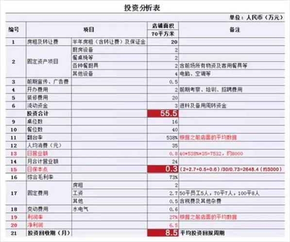 2016年热门小本生意投资指南：面馆创业项目带来高利润与财富秘籍